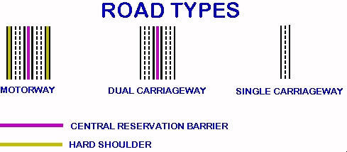 ROAD TYPES